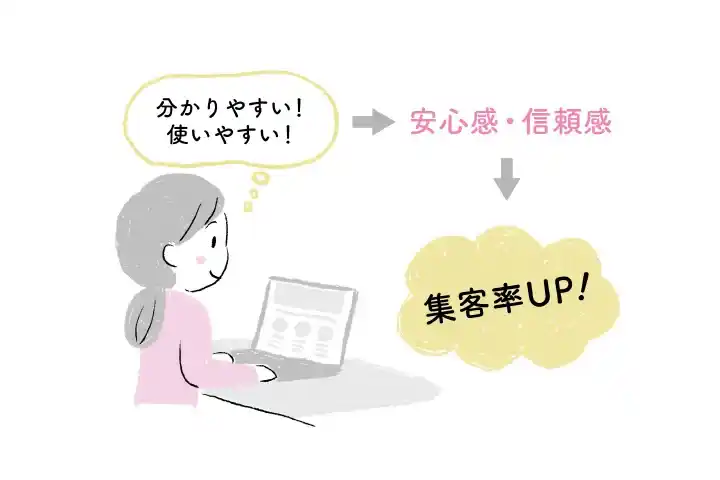 集客率アップを図る